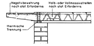 Fachvereinigung Betonbauteile mit Gitterträgern e.V. - Nicht statische