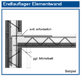 Elementdecken