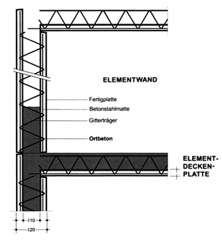 Elementwände