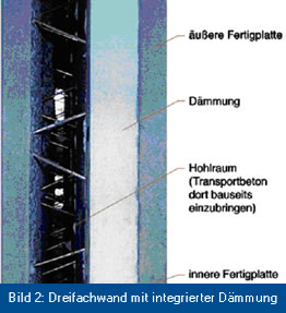 Elementwände