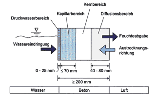 Elementwände