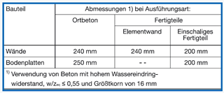 Elementwände