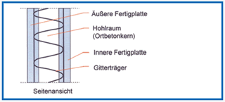 Elementwände