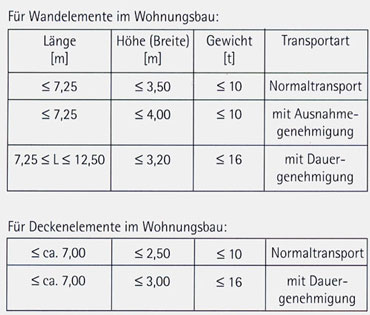 technische_grundlagen